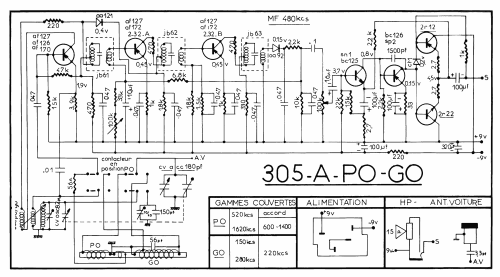 305-A; Pygmy, Ciate-Pygmy (ID = 2345881) Radio