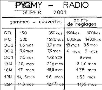 Super 2001; Pygmy, Ciate-Pygmy (ID = 587420) Radio