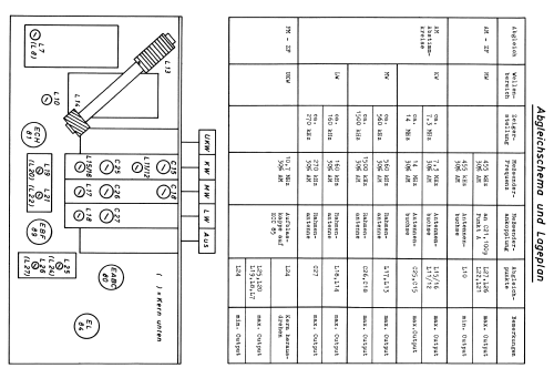 Musikschrank MT956 Art. Nr. 03636 / 03637; QUELLE GmbH (ID = 622641) Radio