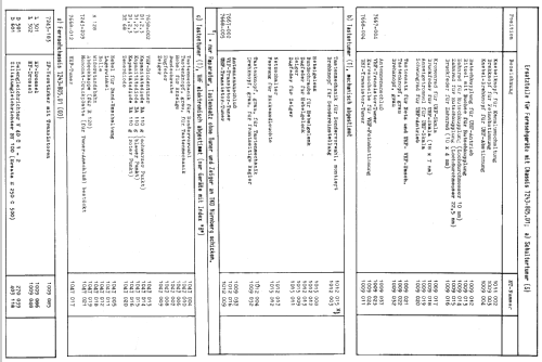 ST 65-12; QUELLE GmbH (ID = 396879) Televisión