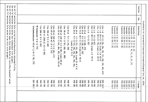 Universum SK-994 06748; QUELLE GmbH (ID = 892122) Television