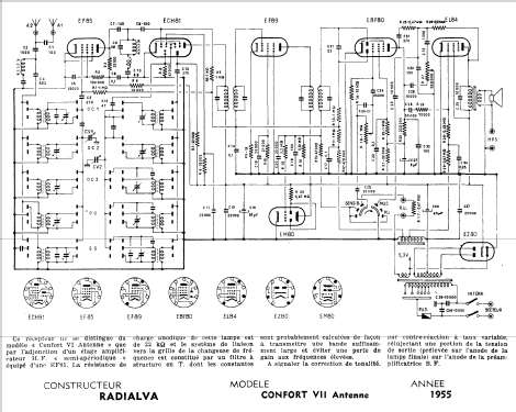 Confort VII ; Radialva, Véchambre (ID = 276324) Radio