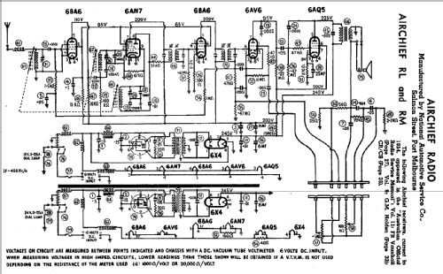 Air Chief RM; Air Chief, brand of (ID = 1978545) Car Radio