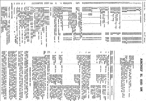 Air Chief RM; Air Chief, brand of (ID = 1978546) Car Radio