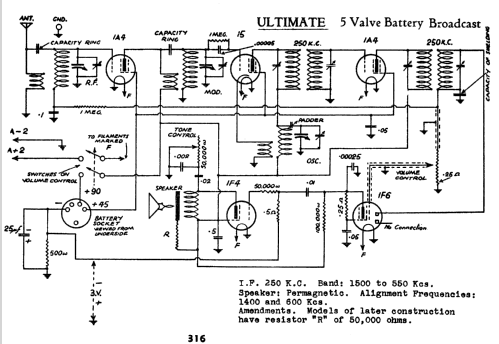 Ultimate 5B; Ultimate Brand, (ID = 760245) Radio