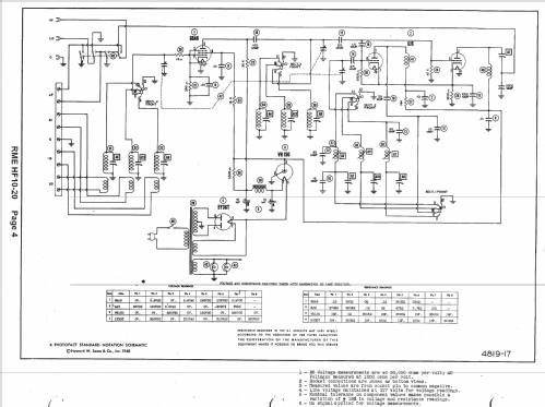 Converter HF10-20; Radio Mfg. Engineers (ID = 1424636) Adattatore