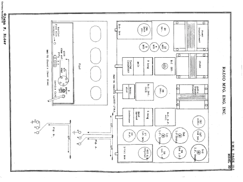 Doublet ID = 52543; Radio Mfg. Engineers (ID = 2370526) Amateur-R