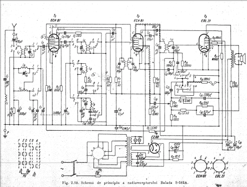 Balada S582A; Radio Popular; (ID = 633360) Radio