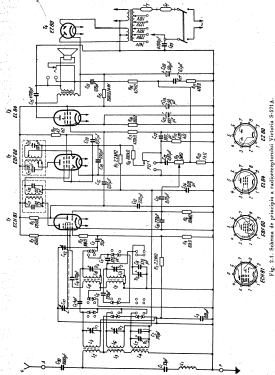 Victoria S571A; Radio Popular; (ID = 2913592) Radio