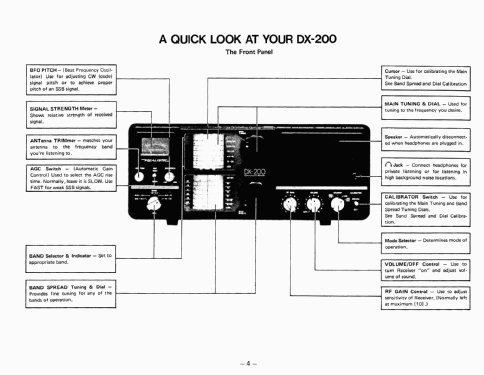 Realistic DX-200; Radio Shack Tandy, (ID = 1780238) Amateur-R
