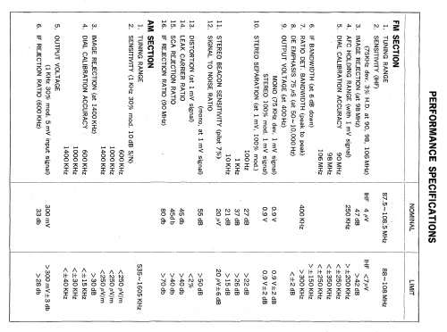 TM-90 Cat. No.= 31-2038; Radio Shack Tandy, (ID = 2581241) Radio