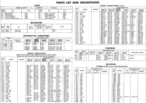 Realistic TRC-27 Ch= 94L595; Radio Shack Tandy, (ID = 537706) CB-Funk