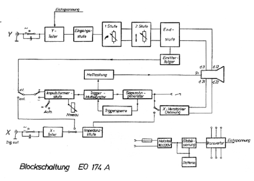 Serute Einstrahloszilloskop EO174A; Radio und Fernsehen (ID = 138717) Equipment