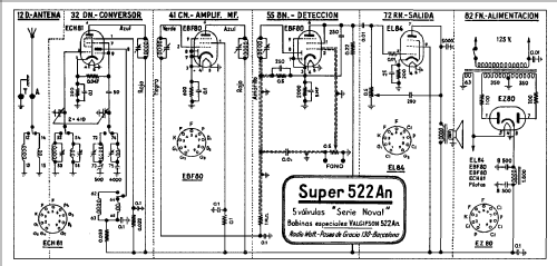 Super 522-An; Radio Watt Valgifson (ID = 1886749) Radio