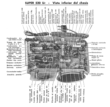 Super 520-Ur; Radio Watt Valgifson (ID = 1885781) Radio