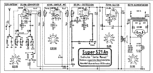 Super 521-An; Radio Watt Valgifson (ID = 1885800) Radio