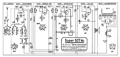 Super 527-Ac; Radio Watt Valgifson (ID = 1887033) Radio