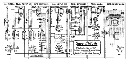Super 7/625-As; Radio Watt Valgifson (ID = 1885057) Radio