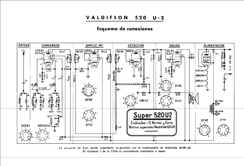 Super 520 U-2 Valgifson; Radio Watt Valgifson (ID = 1885743) Radio