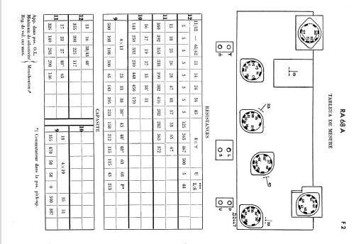 RA68A; Radiola marque (ID = 2549990) Radio