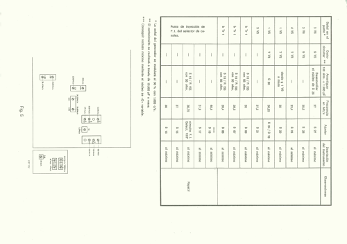 Radiola RA50T186 /00; Philips Ibérica, (ID = 2411072) Television