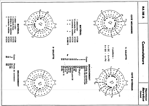 Radiola RA248A; Radiola marque (ID = 1412653) Radio