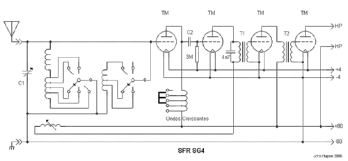 Superstandard SG4; Radiola marque (ID = 254423) Radio