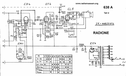 638A; Radione RADIO (ID = 22095) Radio