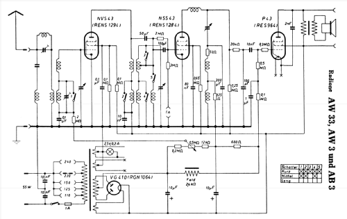 AB3; Radione RADIO (ID = 285461) Radio