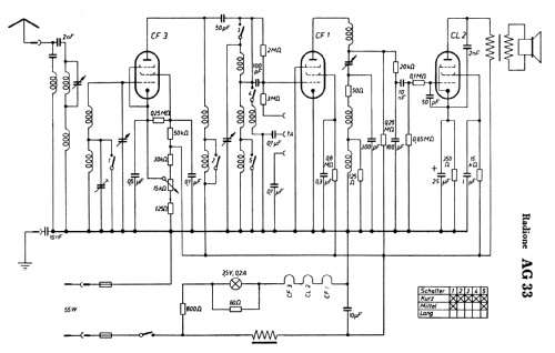 AG33; Radione RADIO (ID = 285458) Radio