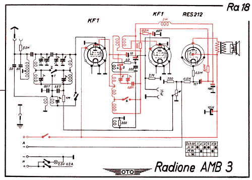 AMB3; Radione RADIO (ID = 3018128) Radio