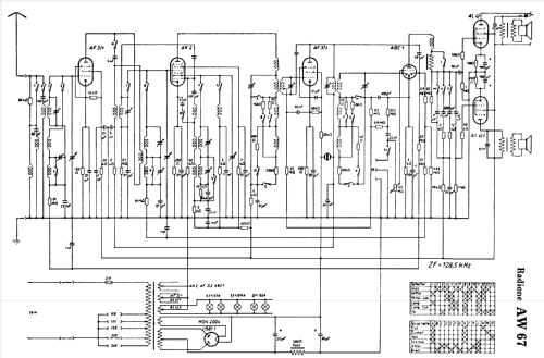 Gross-Kraftsuper AW67; Radione RADIO (ID = 288782) Radio