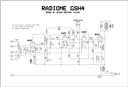 GSH4; Radione RADIO (ID = 2565986) Radio