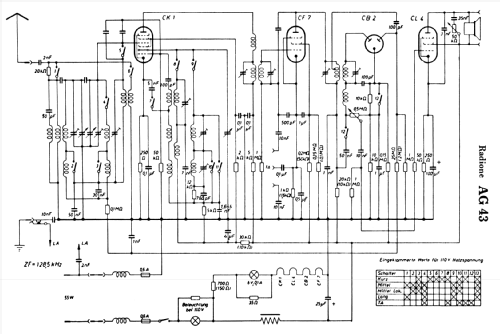 Midget-Super AG43; Radione RADIO (ID = 287263) Radio