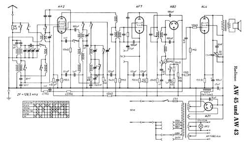 Midget-Super AW45 - Ch= AW43; Radione RADIO (ID = 287276) Radio