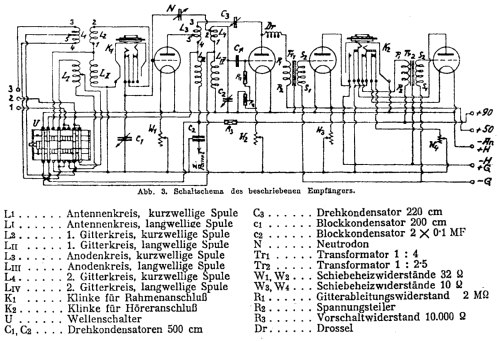 Vierröhren-Reinartz Modell RHANN; Radione RADIO (ID = 581093) Radio
