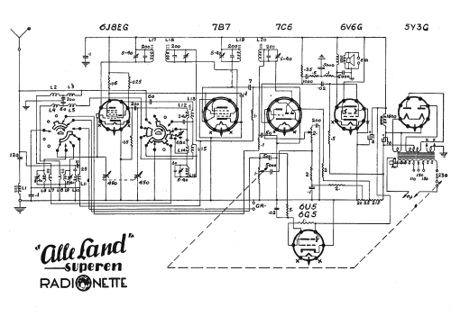 Alle Land superen ; Radionette; Oslo (ID = 2074574) Radio