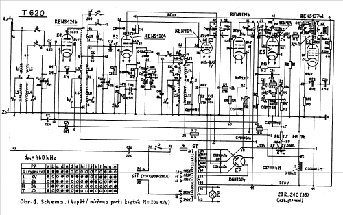 620; Radiotechna, spol. s (ID = 286269) Radio