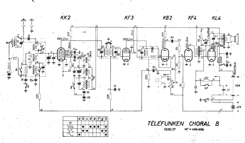 Choral B ; Radiotechna, spol. s (ID = 19686) Radio