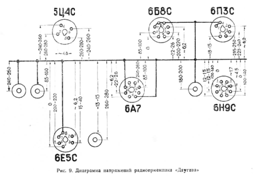 Daugava ; Radiotehnika RT - (ID = 1849612) Radio