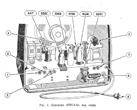 Riga 6; Radiotehnika RT - (ID = 1669692) Radio