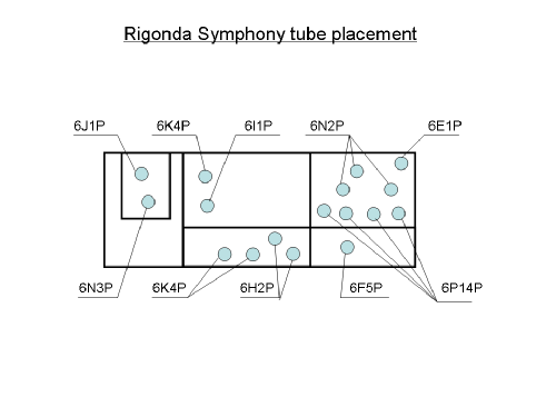 Rigonda Symphony ; Radiotehnika RT - (ID = 237577) Radio