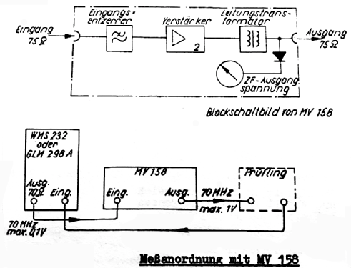 Breitband-Messverstärker MV158A; Rafena Werke (ID = 2501134) Equipment