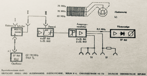 Frequenzhubmesser FHM265A; Rafena Werke (ID = 2501725) Equipment