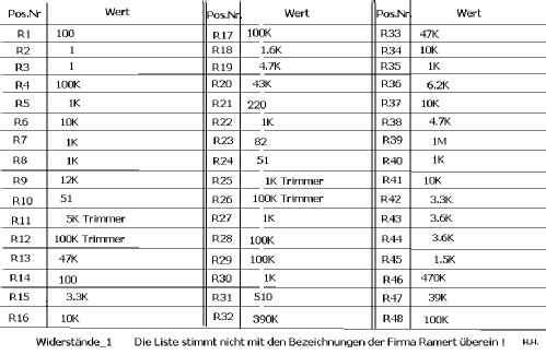 Rakimin 7512; Ramert; Kiel (ID = 1638313) Commercial Re