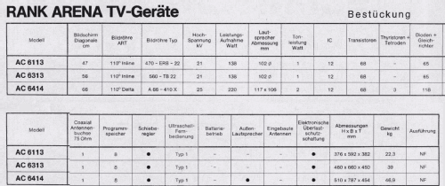 Electronic Color AC6414; Rank-Arena, Horsens (ID = 2037226) Television