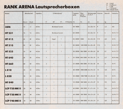HT231; Rank-Arena, Horsens (ID = 2037501) Speaker-P