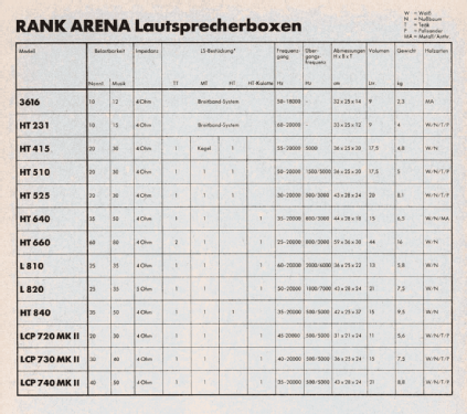 LCP720MKII; Rank-Arena, Horsens (ID = 2037512) Speaker-P