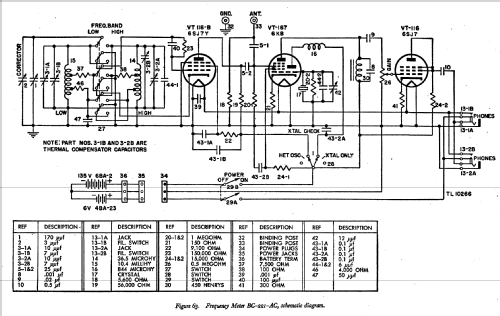 SCR-211-AC Frequency Meter Set ; Rauland Corp.; (ID = 541014) Equipment