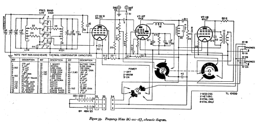 SCR-211-AJ Frequency Meter Set ; Rauland Corp.; (ID = 541024) Equipment